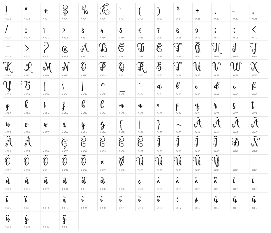 metric Character Map