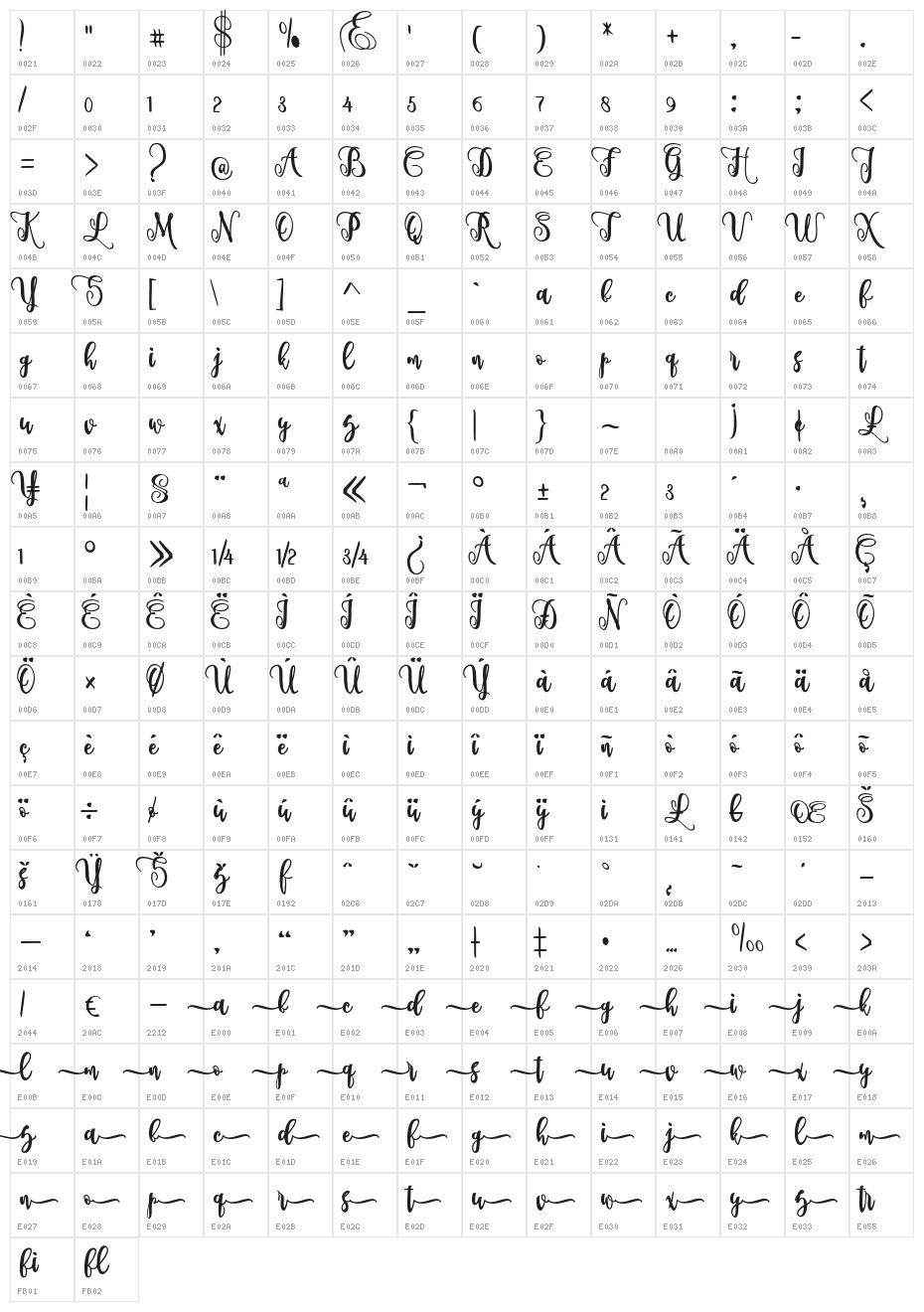 metric Character Map