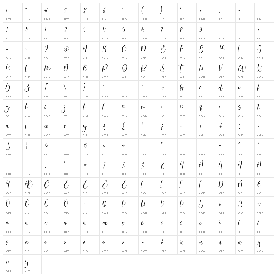 mettalian Regular Character Map