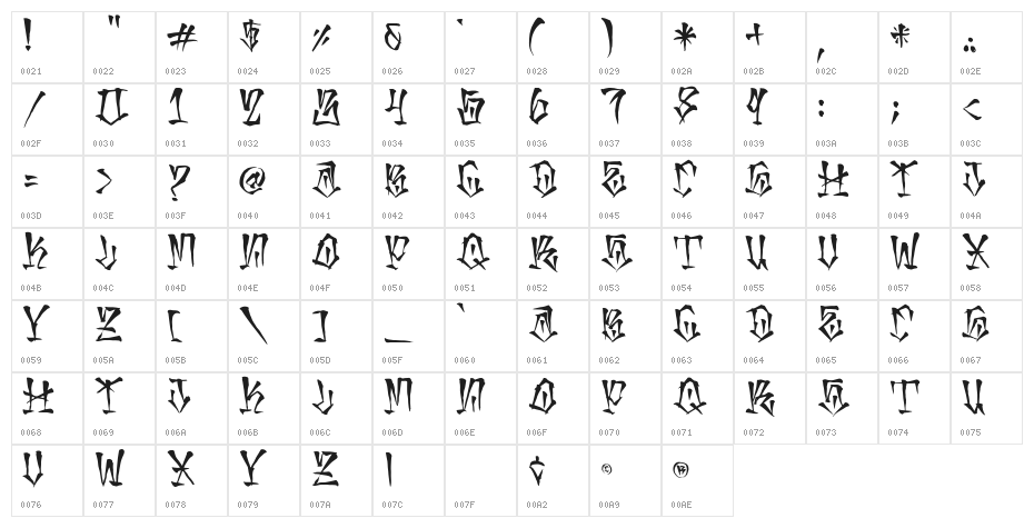 mexaking Character Map