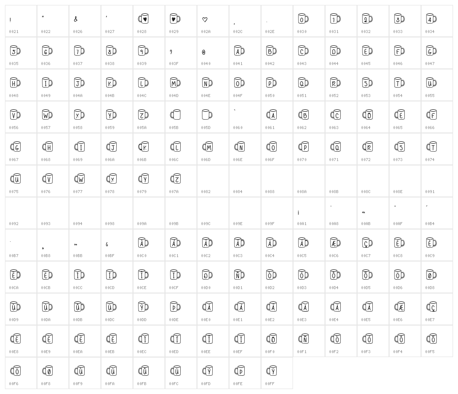 MF Coffee Mugs Character Map