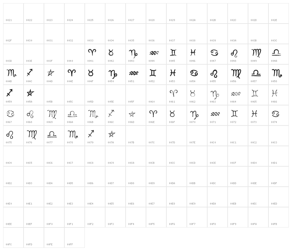 MF Zodiac Dings Character Map