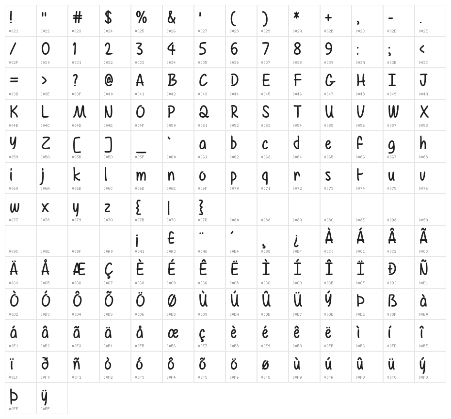 Mf Air Balloon Character Map