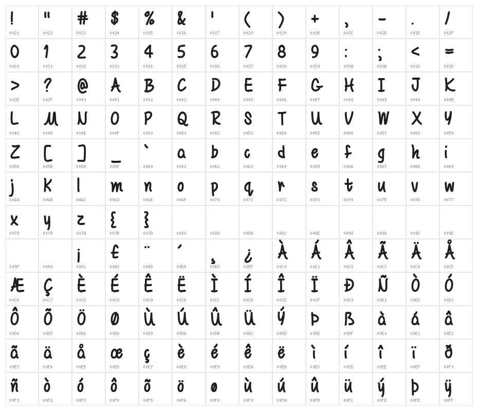 Mf Be Yourself Character Map