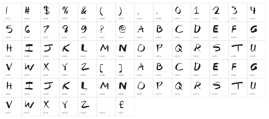 Mf Break The Rules Character Map