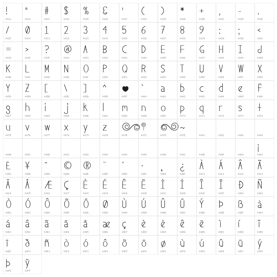 Mf Candy Character Map