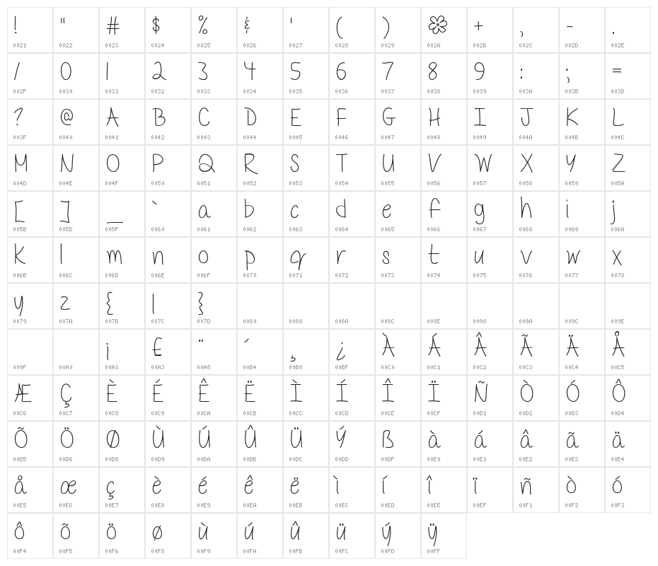Mf Delicate Little Flower Character Map