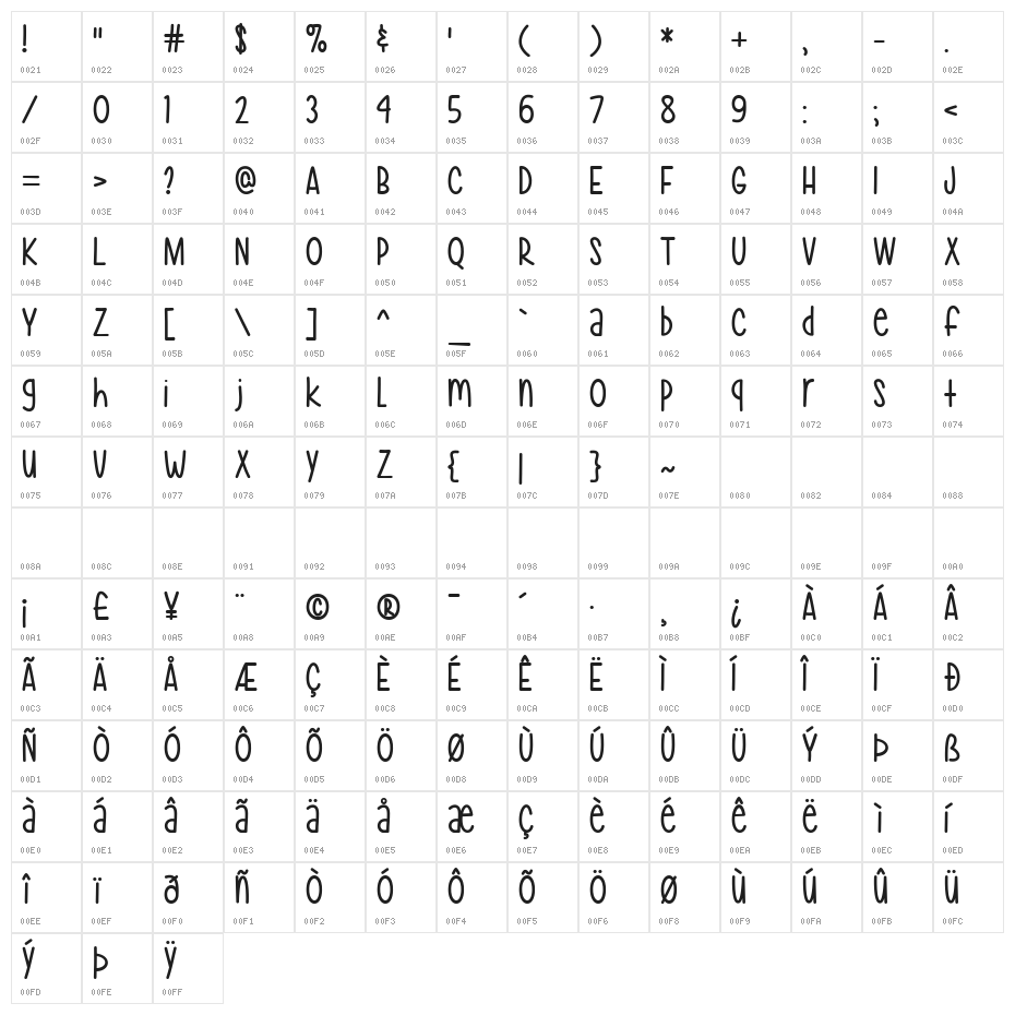 Mf Hey Pretty Girl Character Map