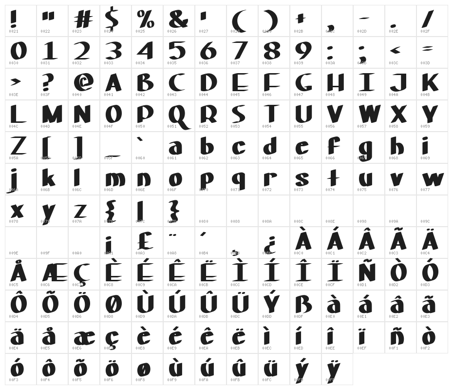 Mf Houston Paris Budapest Character Map