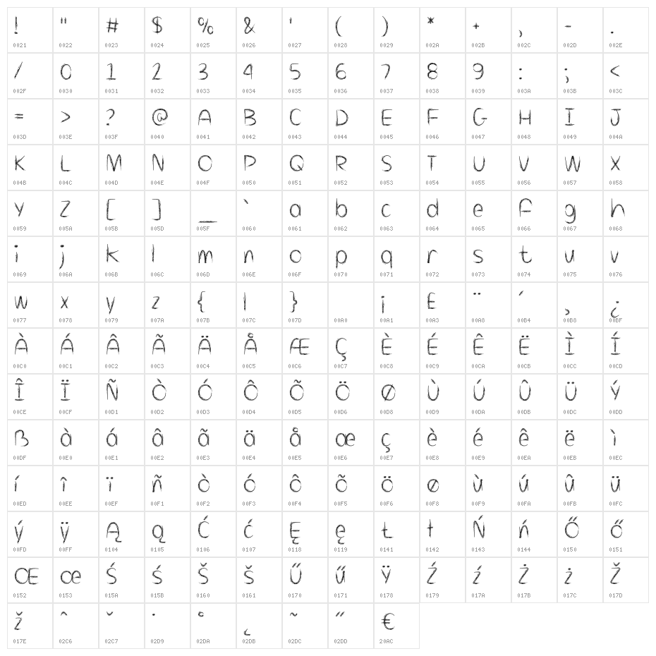 Mf Killing Loneliness Character Map