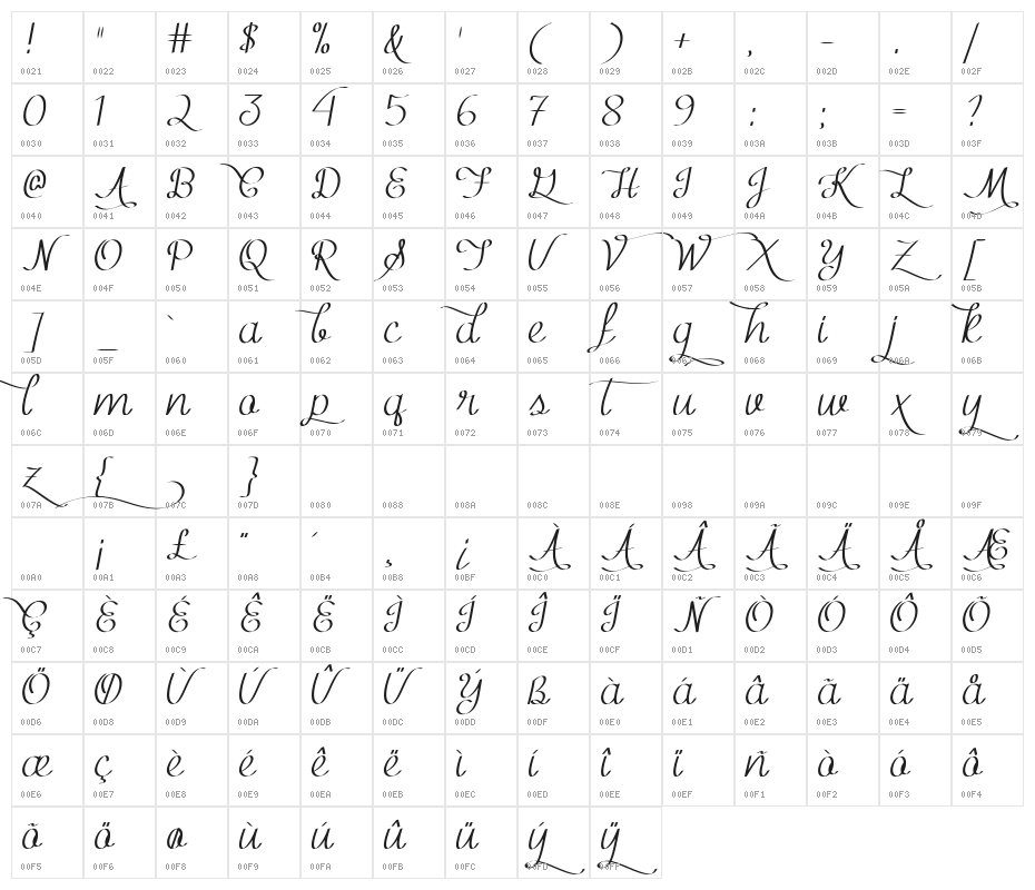 Mf Kind & Witty Character Map