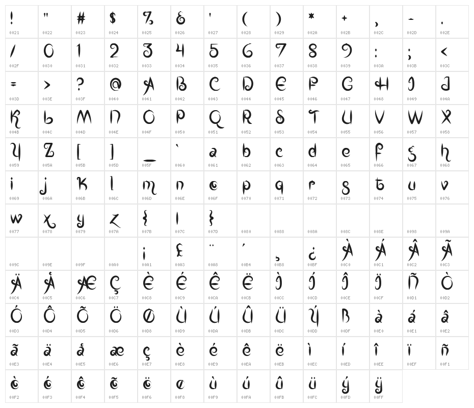 Mf Kings & Queens Character Map