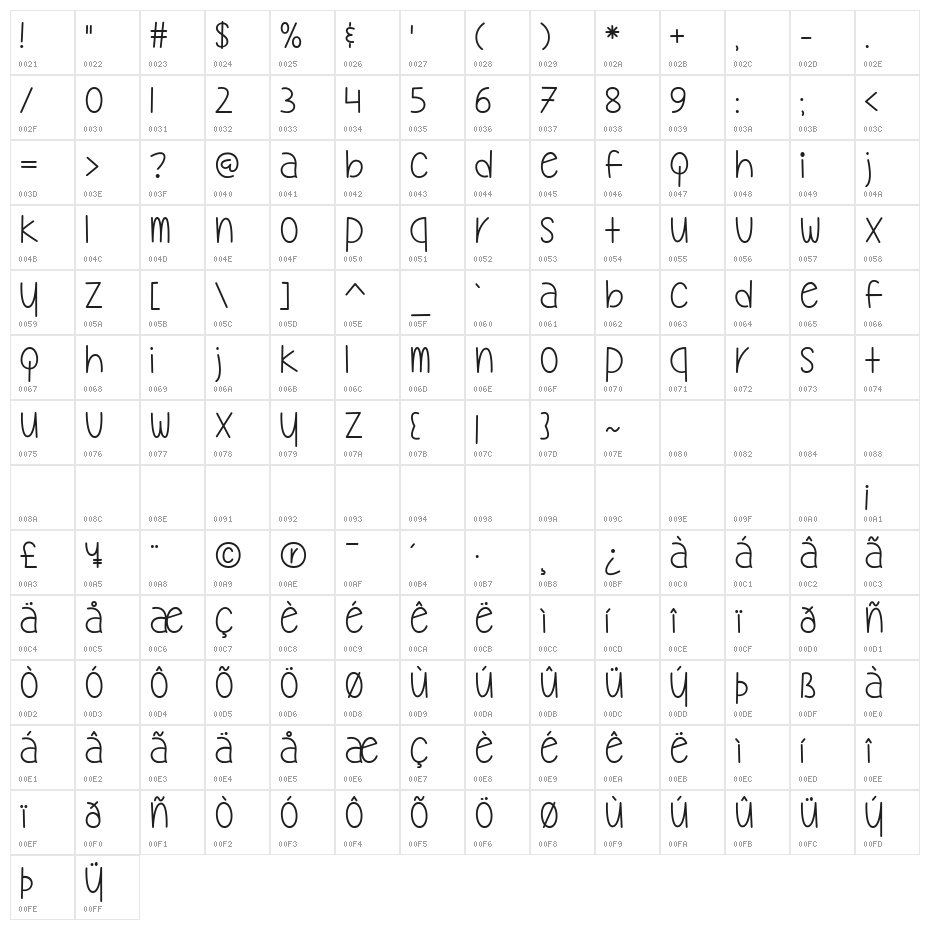 Mf My Oh My Character Map