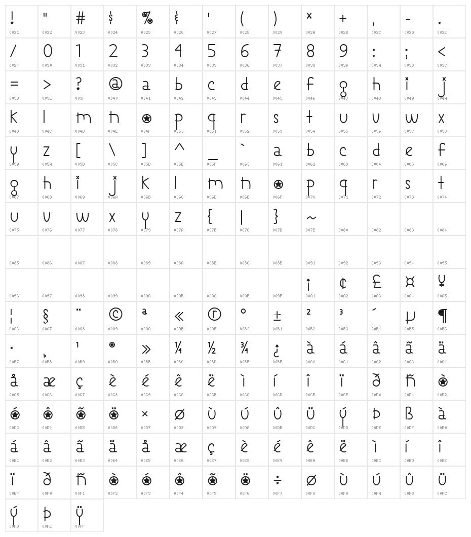 Mf Rebel Chick Character Map
