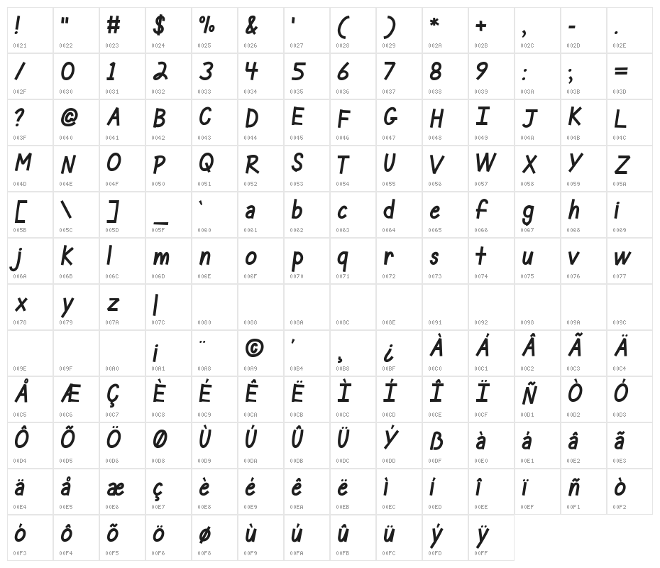 Mf Rusty Character Map