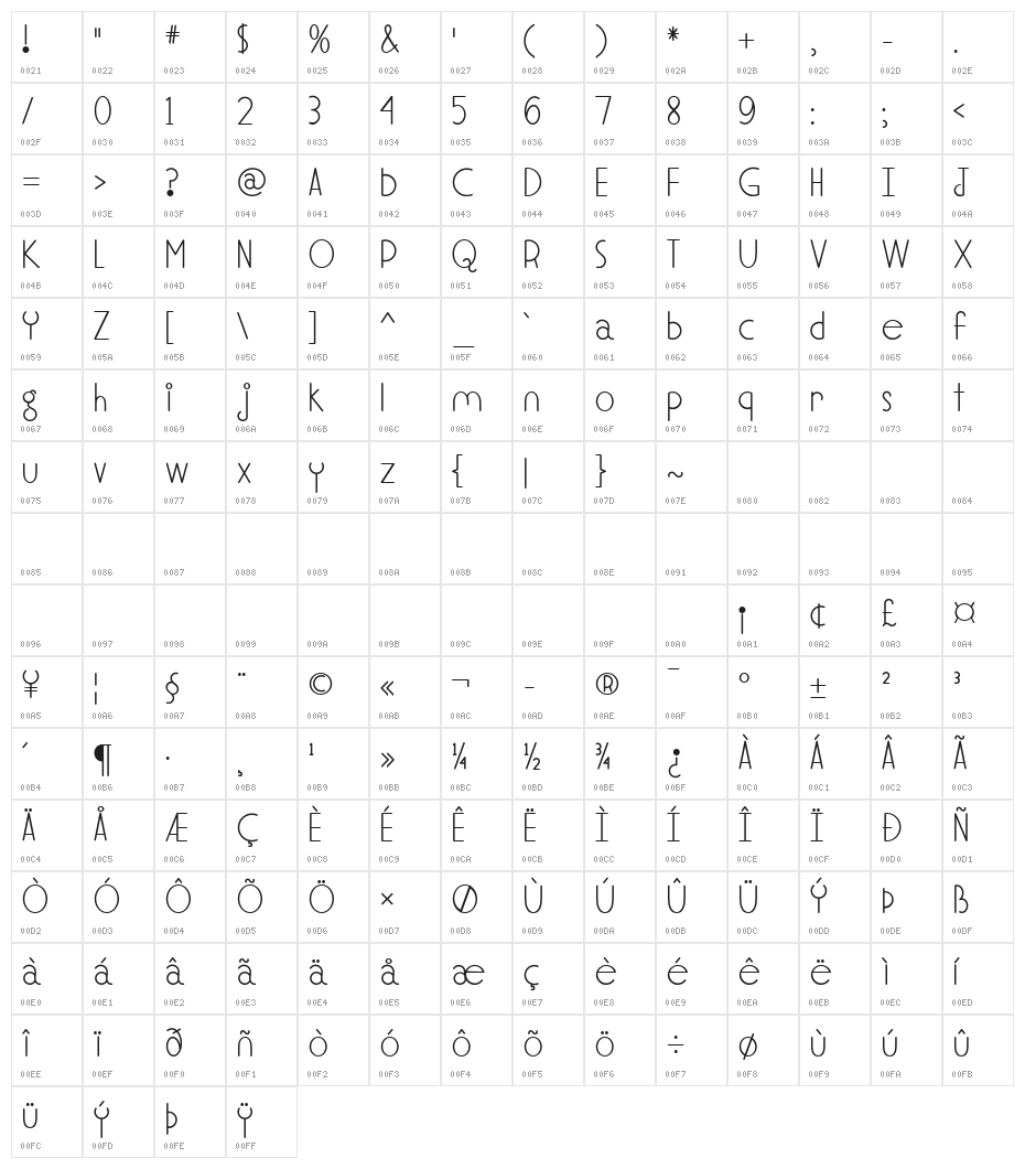 Mf Soul Meets Body Character Map