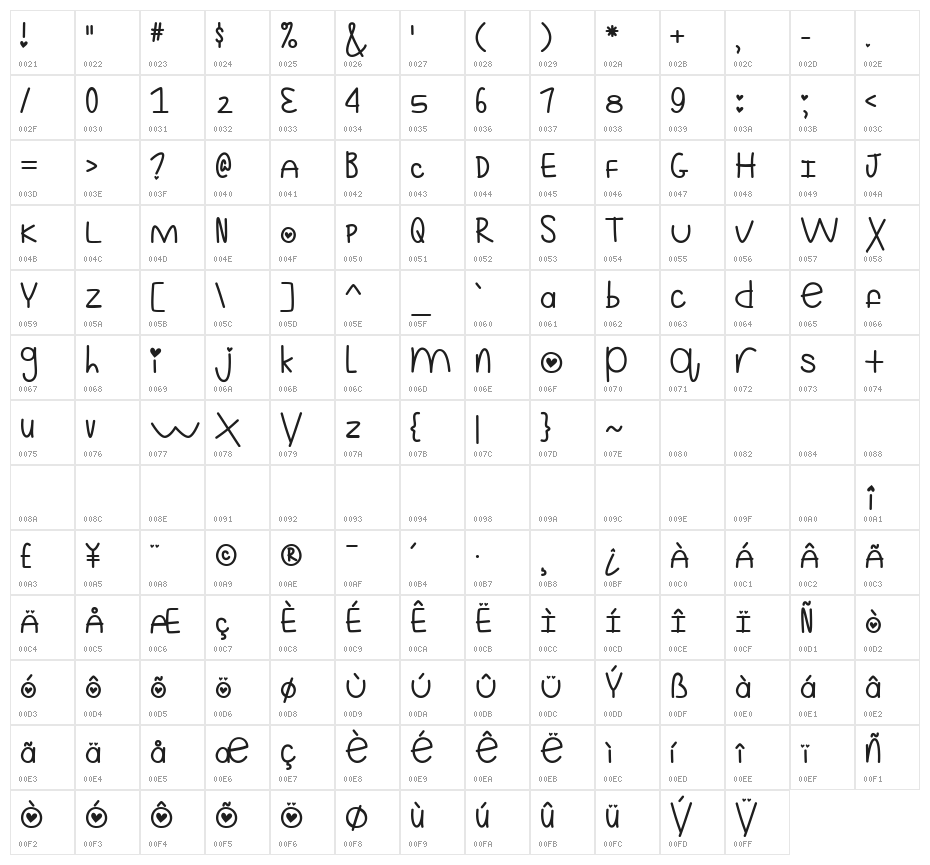 Mf Still Kinda Ridiculous 2 Character Map