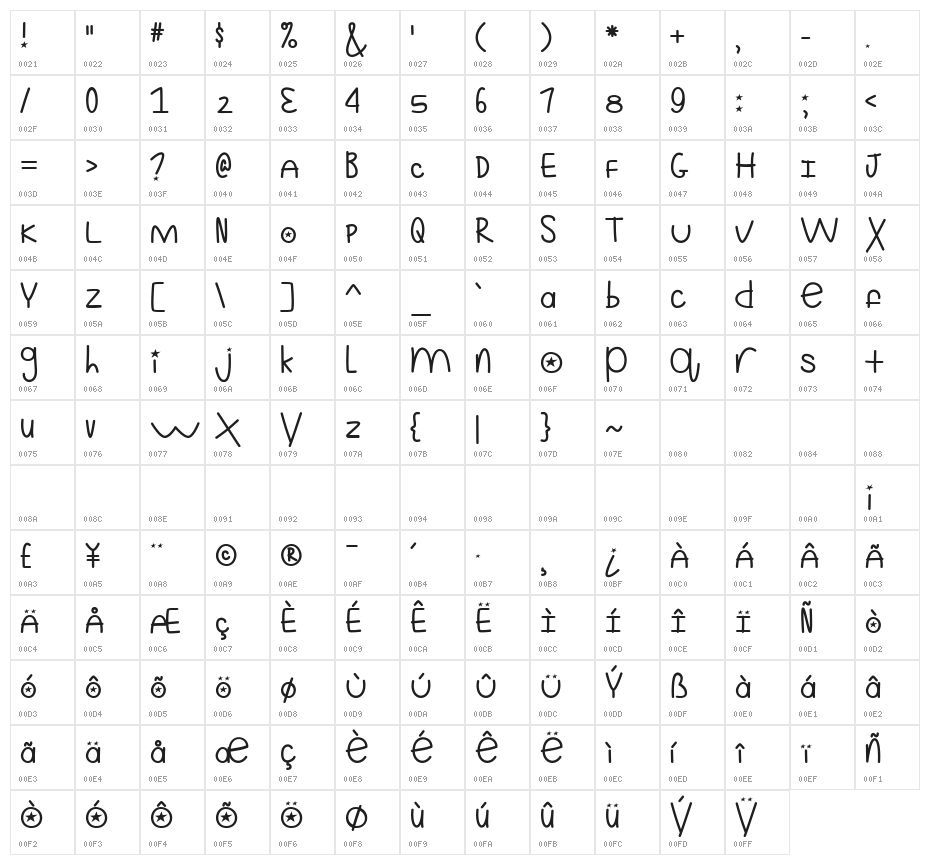 Mf Still Kinda Ridiculous 3 Character Map