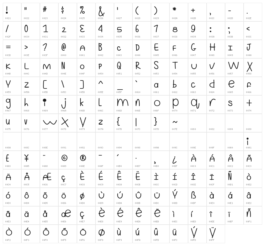 Mf Still Kinda Ridiculous Character Map