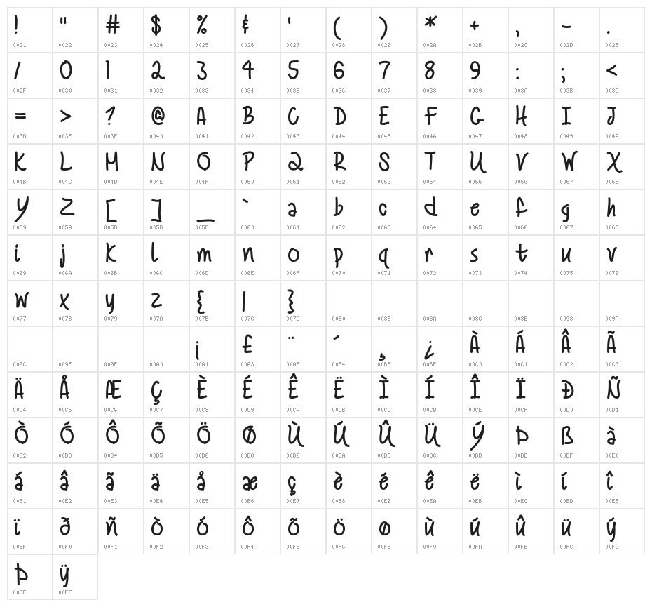 Mf Summertime Character Map