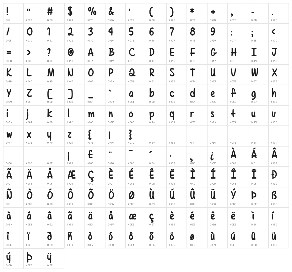 Mf Texas Spring Character Map