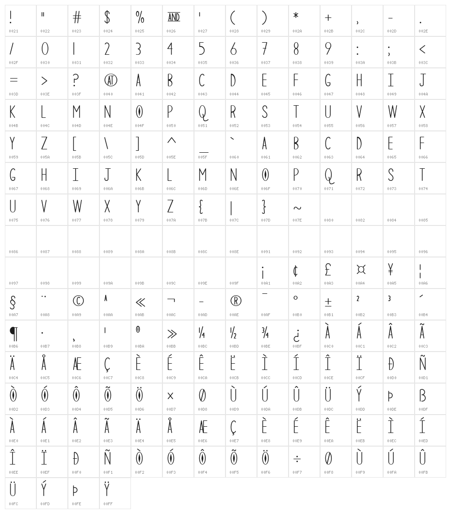 Mf The Curious Cat Character Map