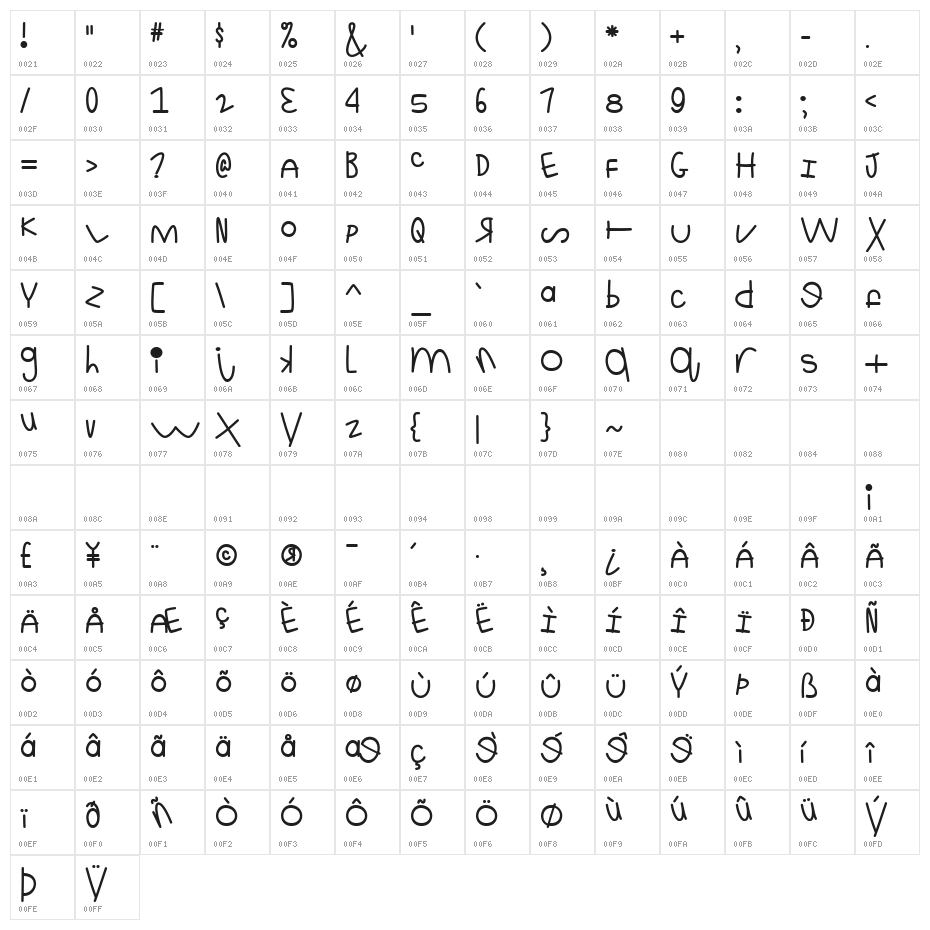 Mf This Is Ridiculous Character Map