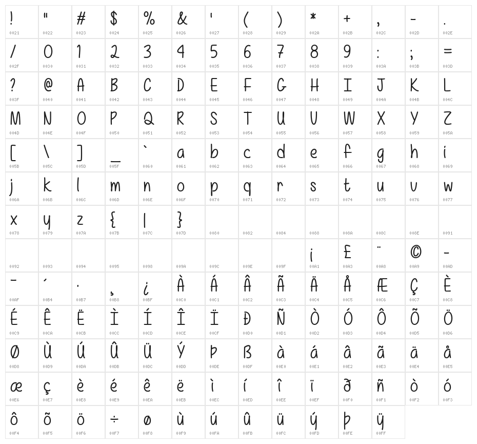 Mf Totally Awesome Character Map