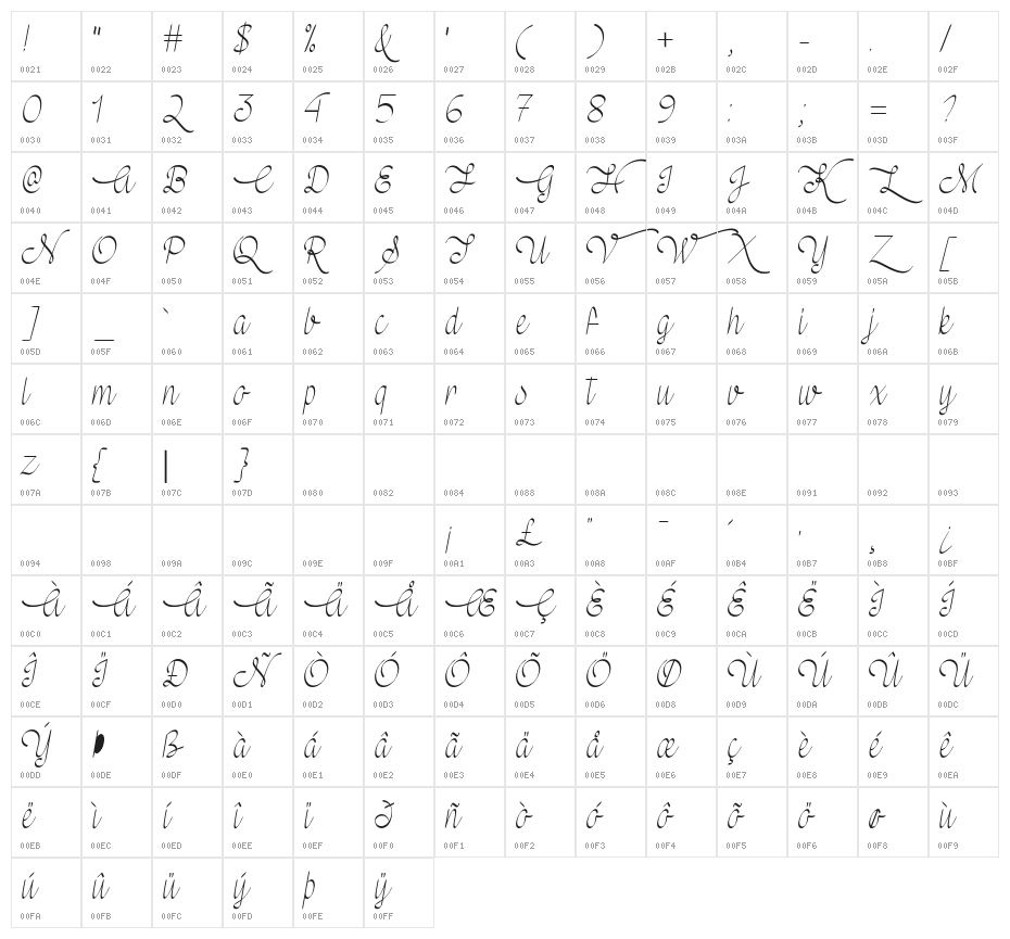 Mf Wedding Bells Character Map