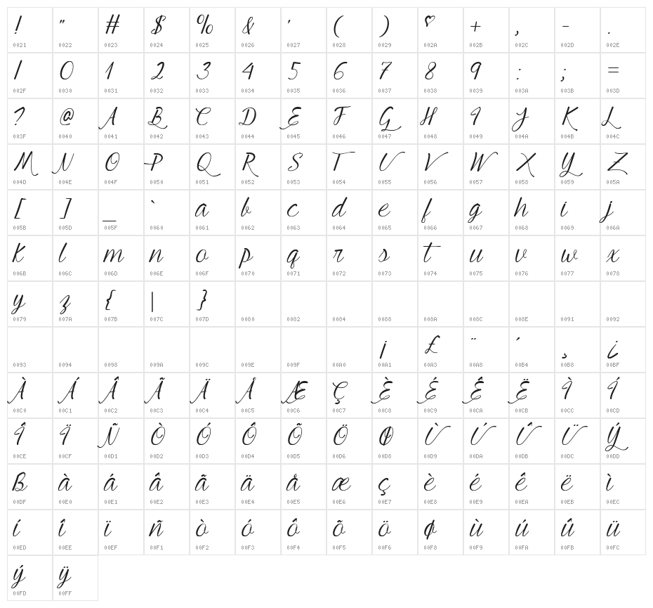 Mf Young & Beautiful Character Map
