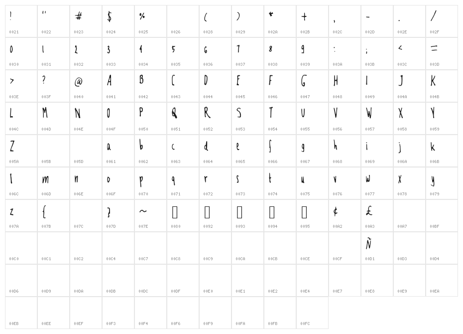 Mfooont Character Map