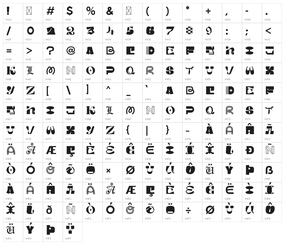 MGN Kinetic Display 1 Character Map