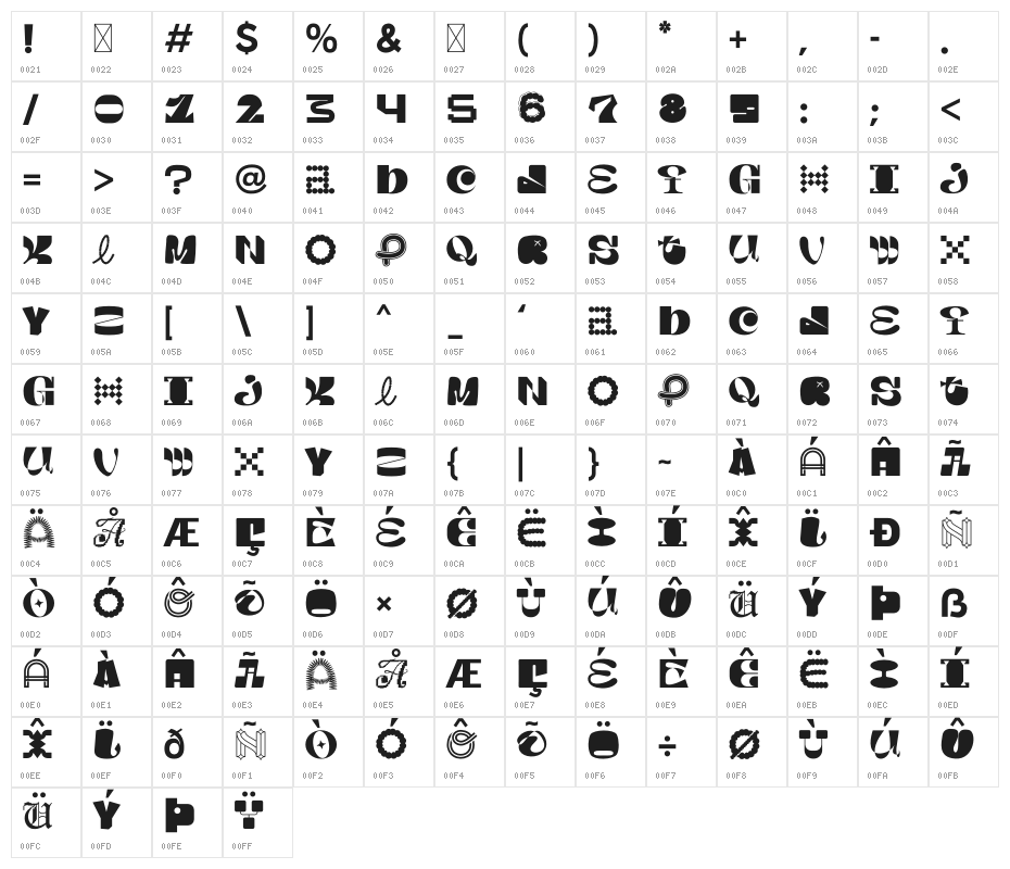 MGN Kinetic Display 2 Character Map