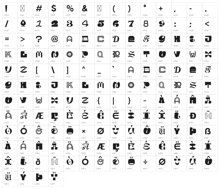 MGN Kinetic Display 3 Character Map
