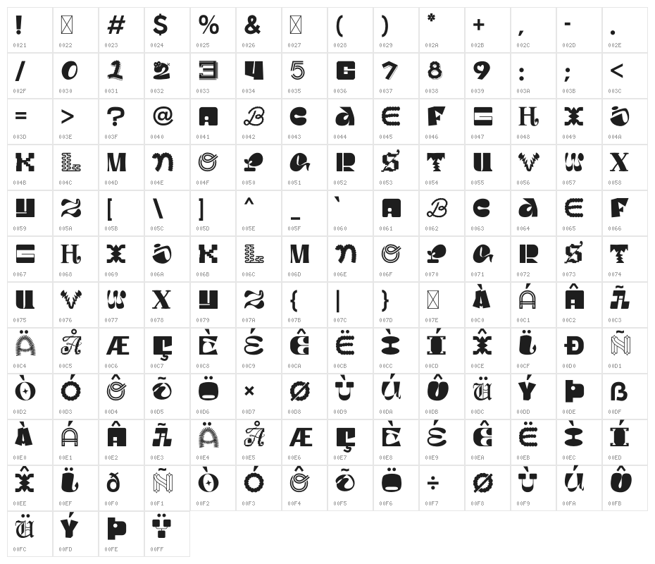 MGN Kinetic Display 5 Character Map