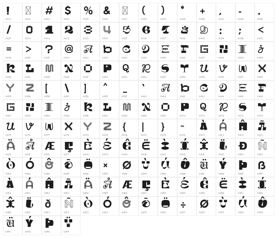 MGN Kinetic Display 7 Character Map