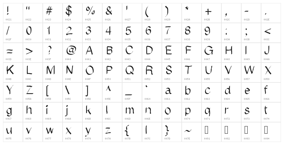 MGhighlightit Character Map