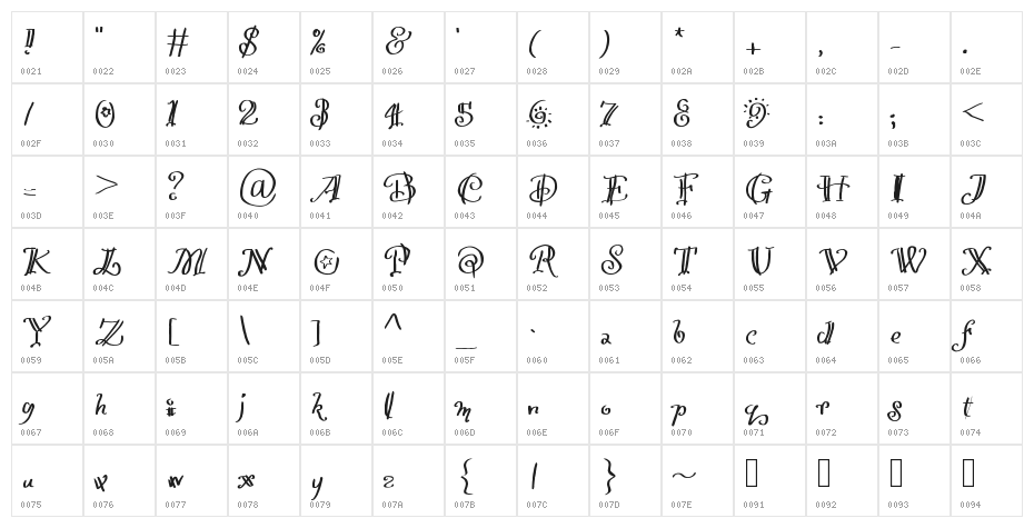 MGletsparty Character Map