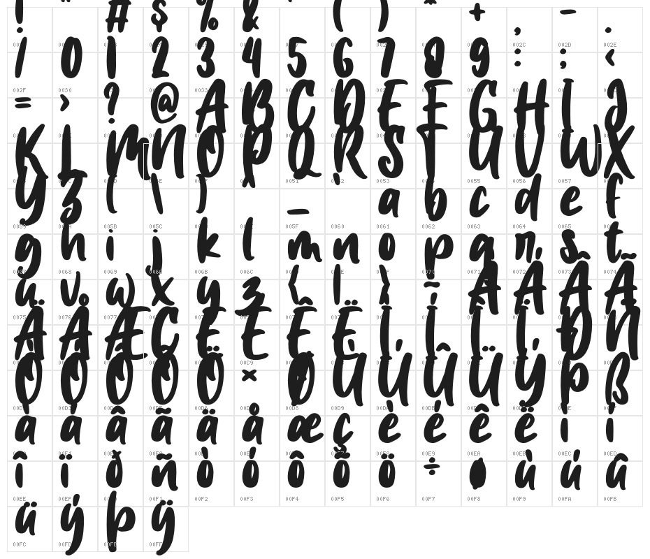 Mg Dalenaf Character Map