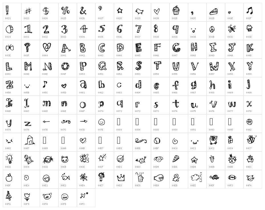 MHVZooParty Character Map