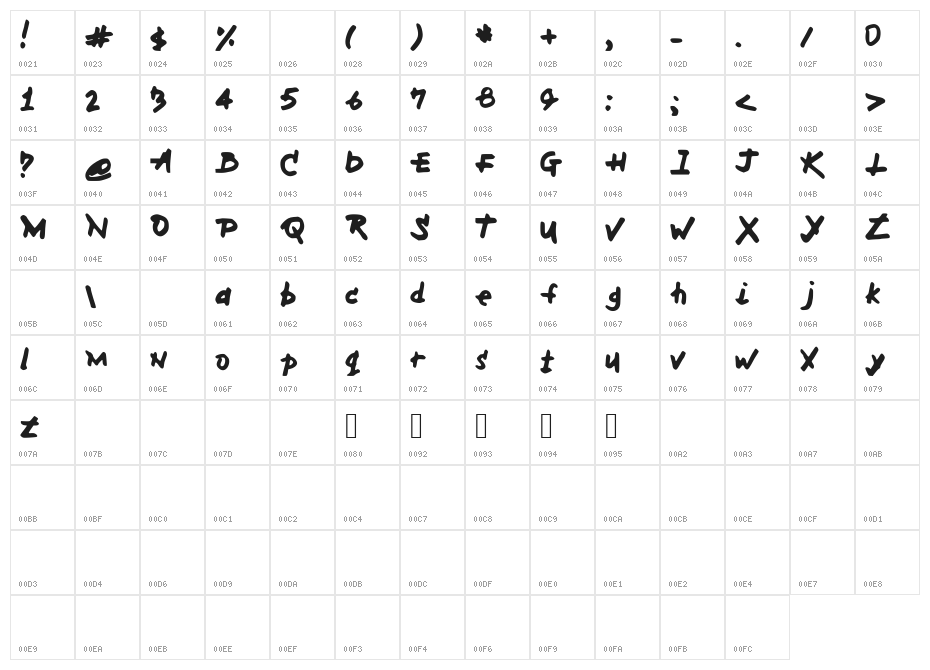 MH_Font Character Map