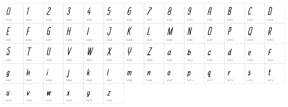 MICHAEL Jackfruit Character Map