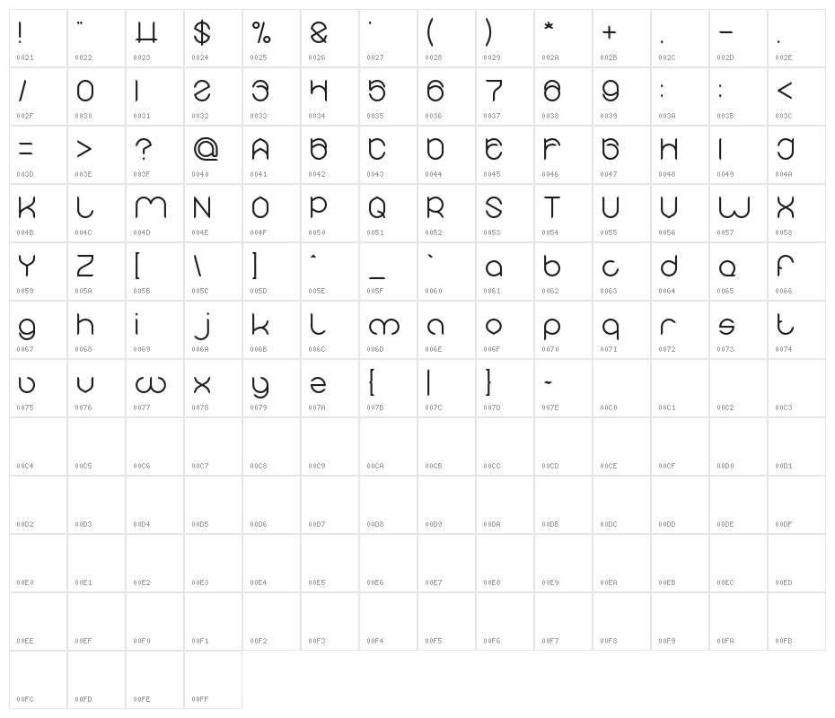 MICHELLE Character Map