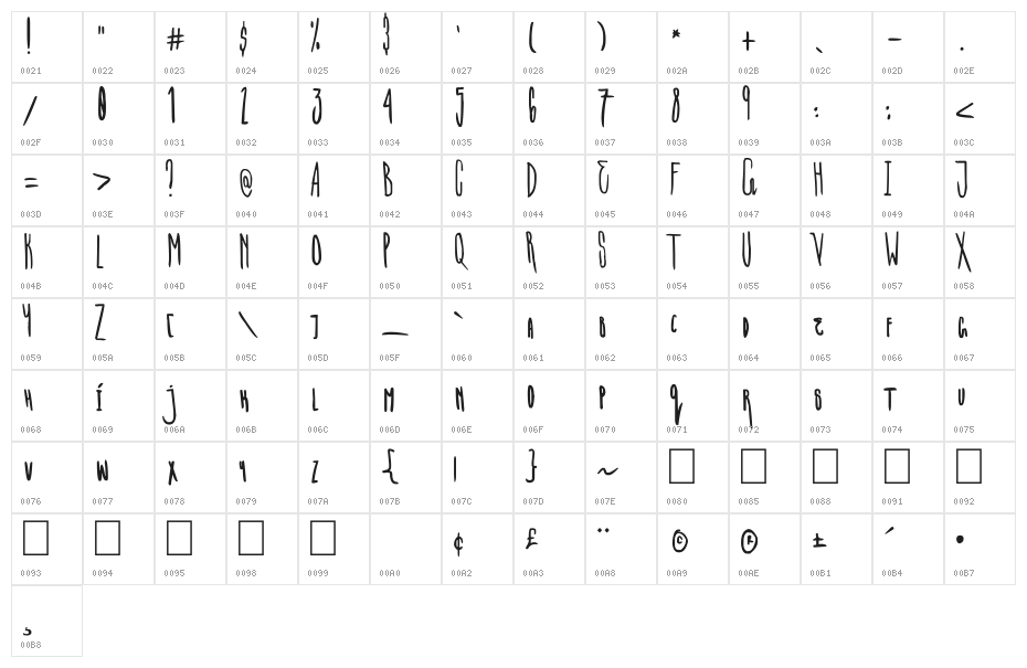MIDORI Character Map
