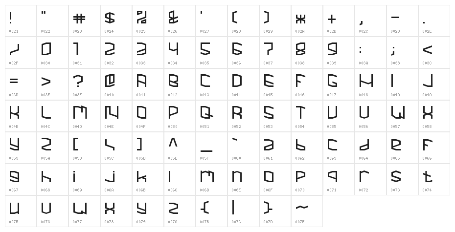 MIGHTY Character Map