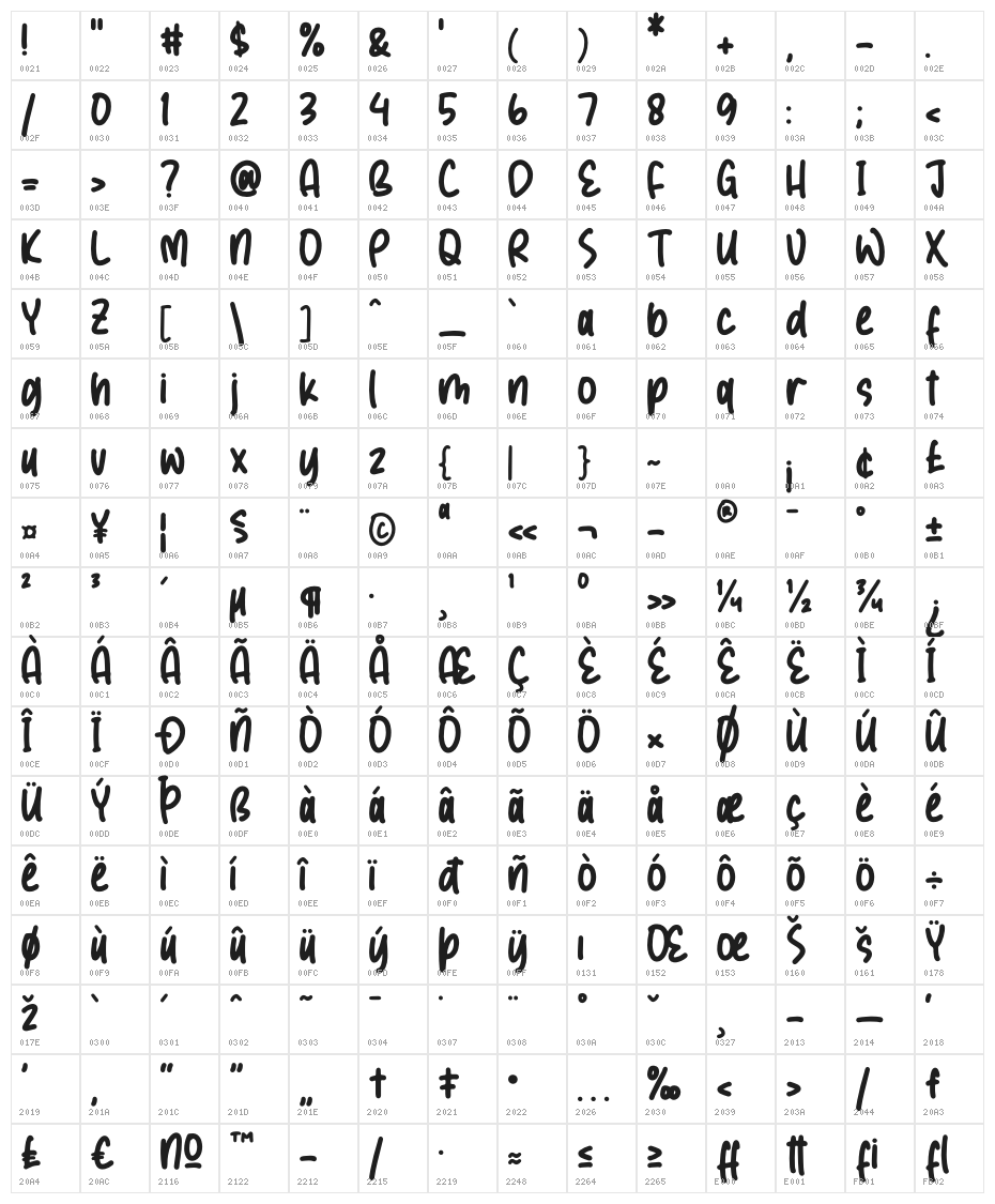 MIGHUEL Character Map