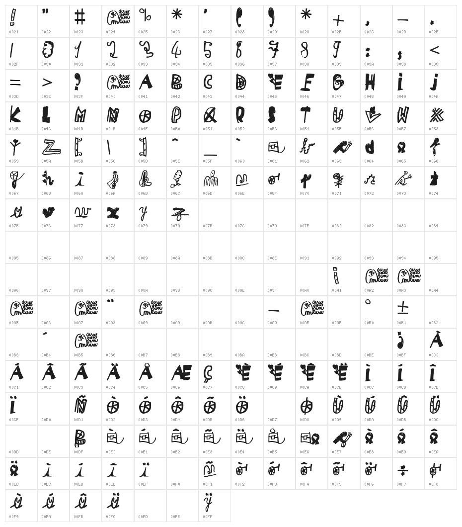 MIKA teuf Character Map