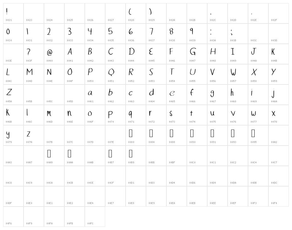 MIKEFont Character Map