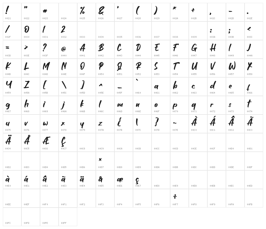MILLESTONES - Personal Use Character Map