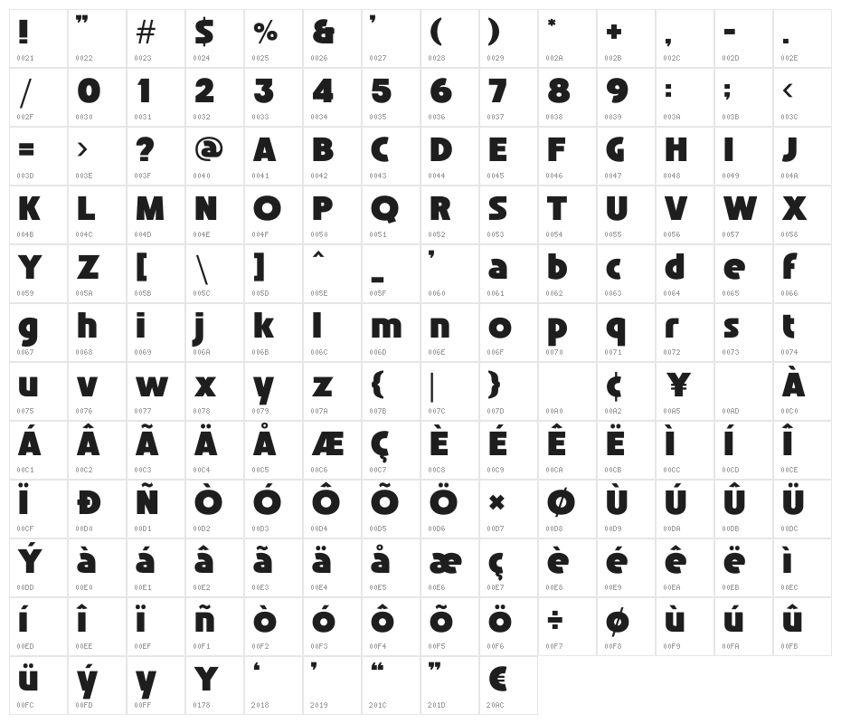 MILNER Character Map